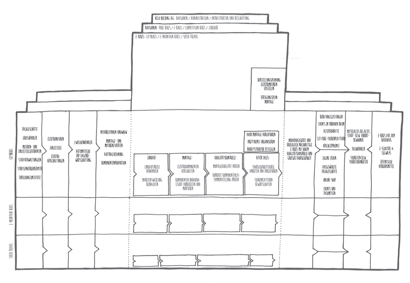 Business Model Canvas
