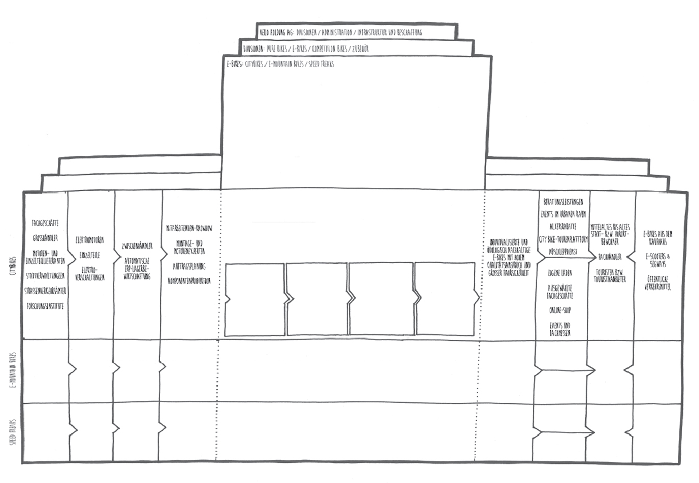 Business Model Canvas