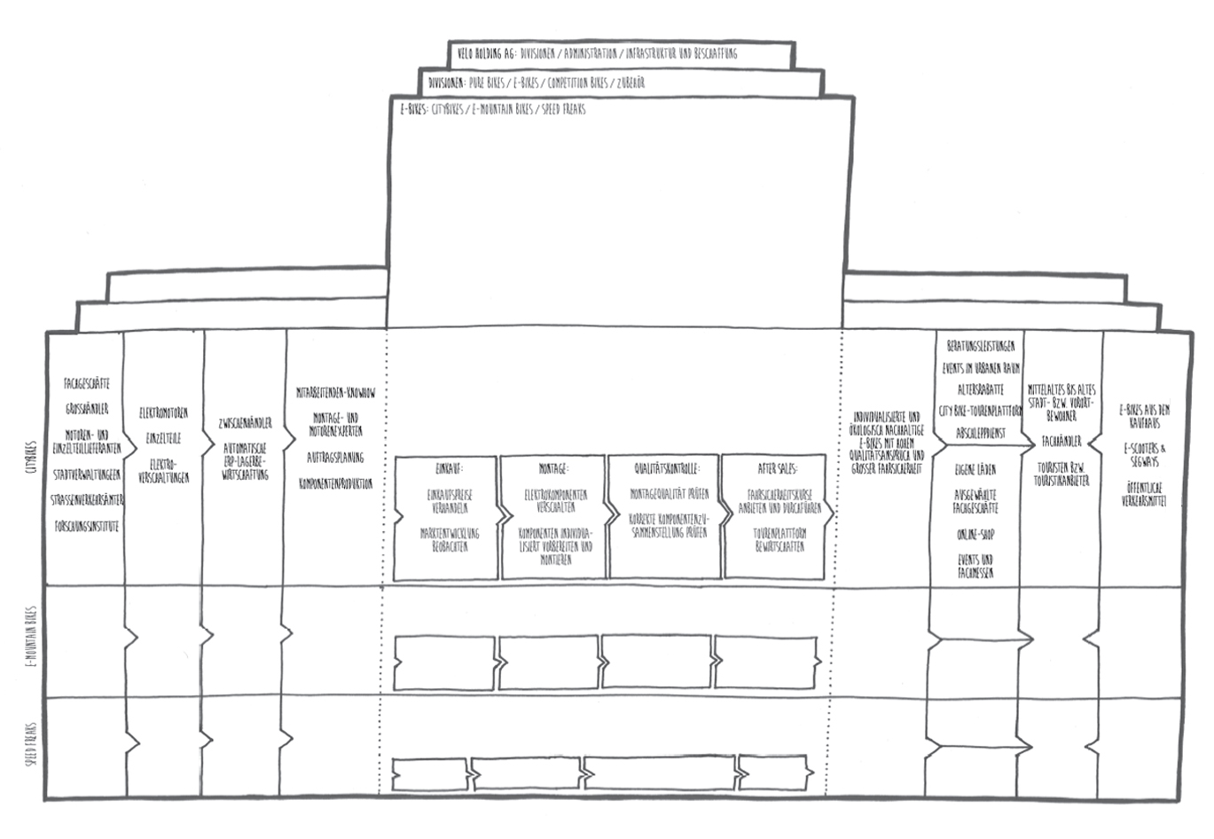 Business Model Canvas