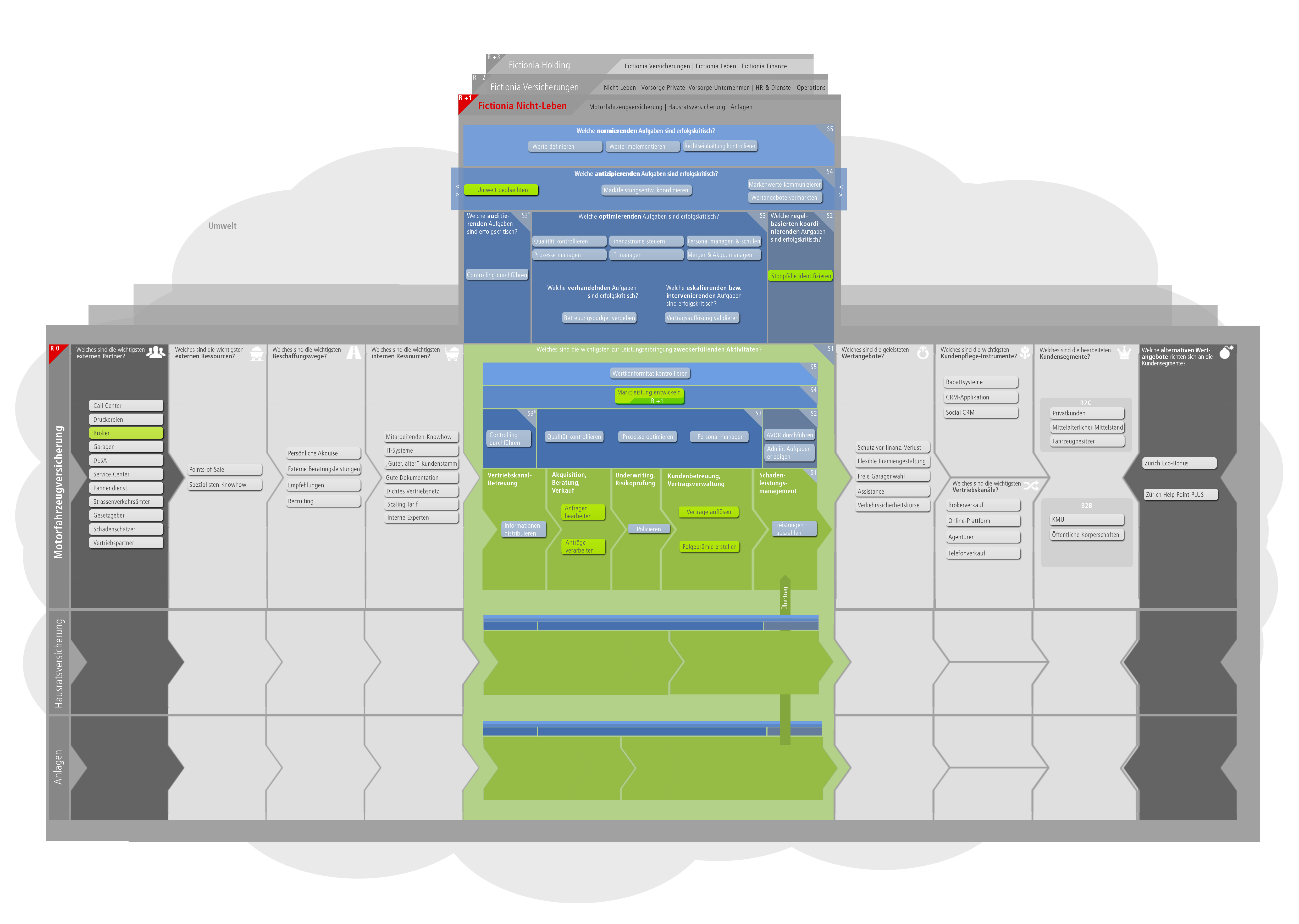 Business Model Canvas