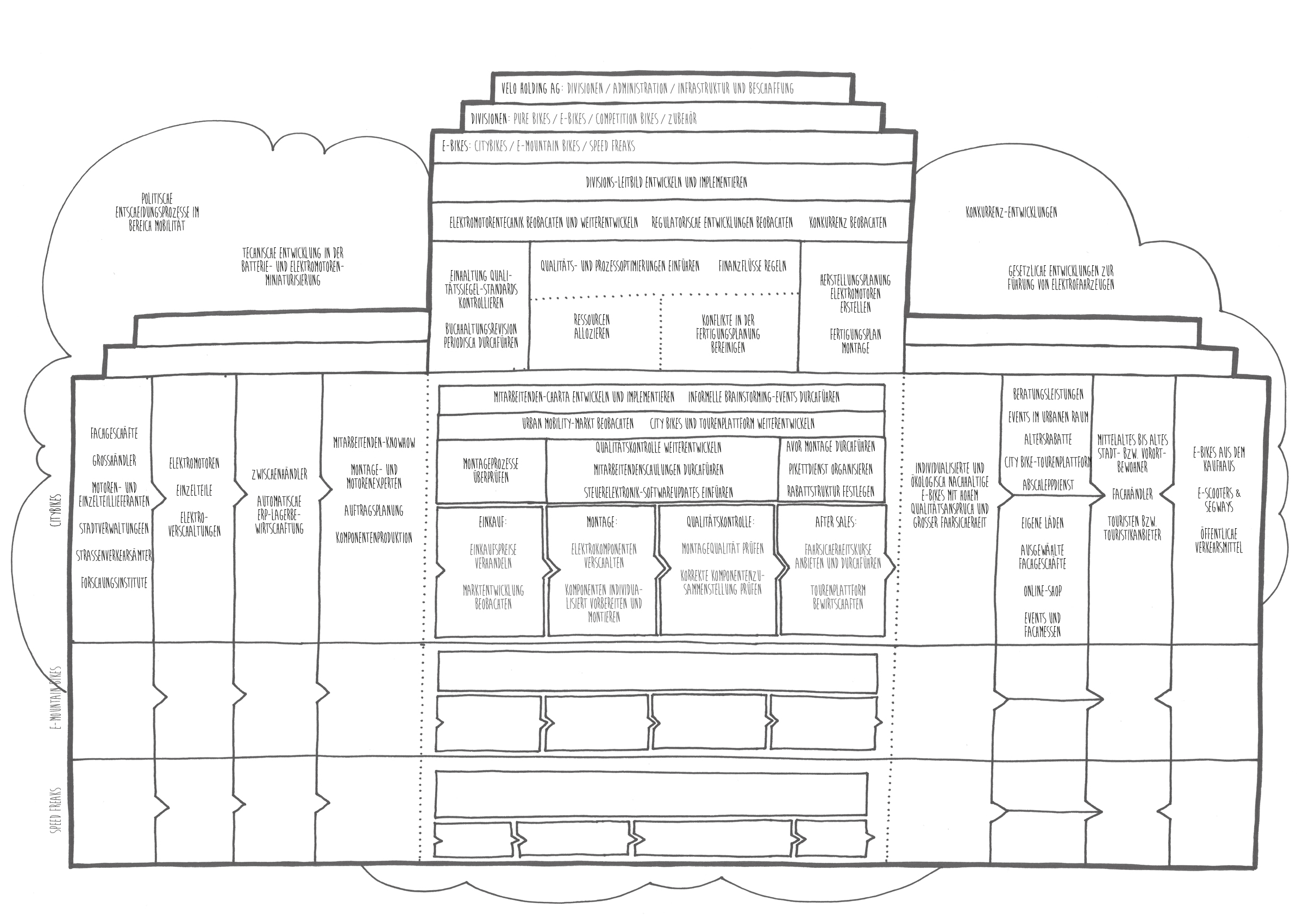 Business Model Canvas