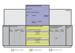 Business Model Canvas