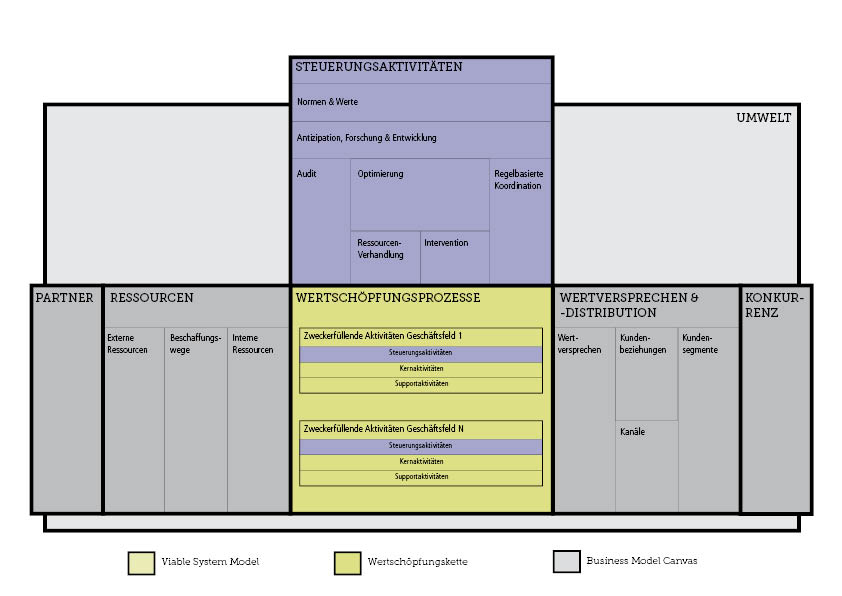 Business Model Canvas