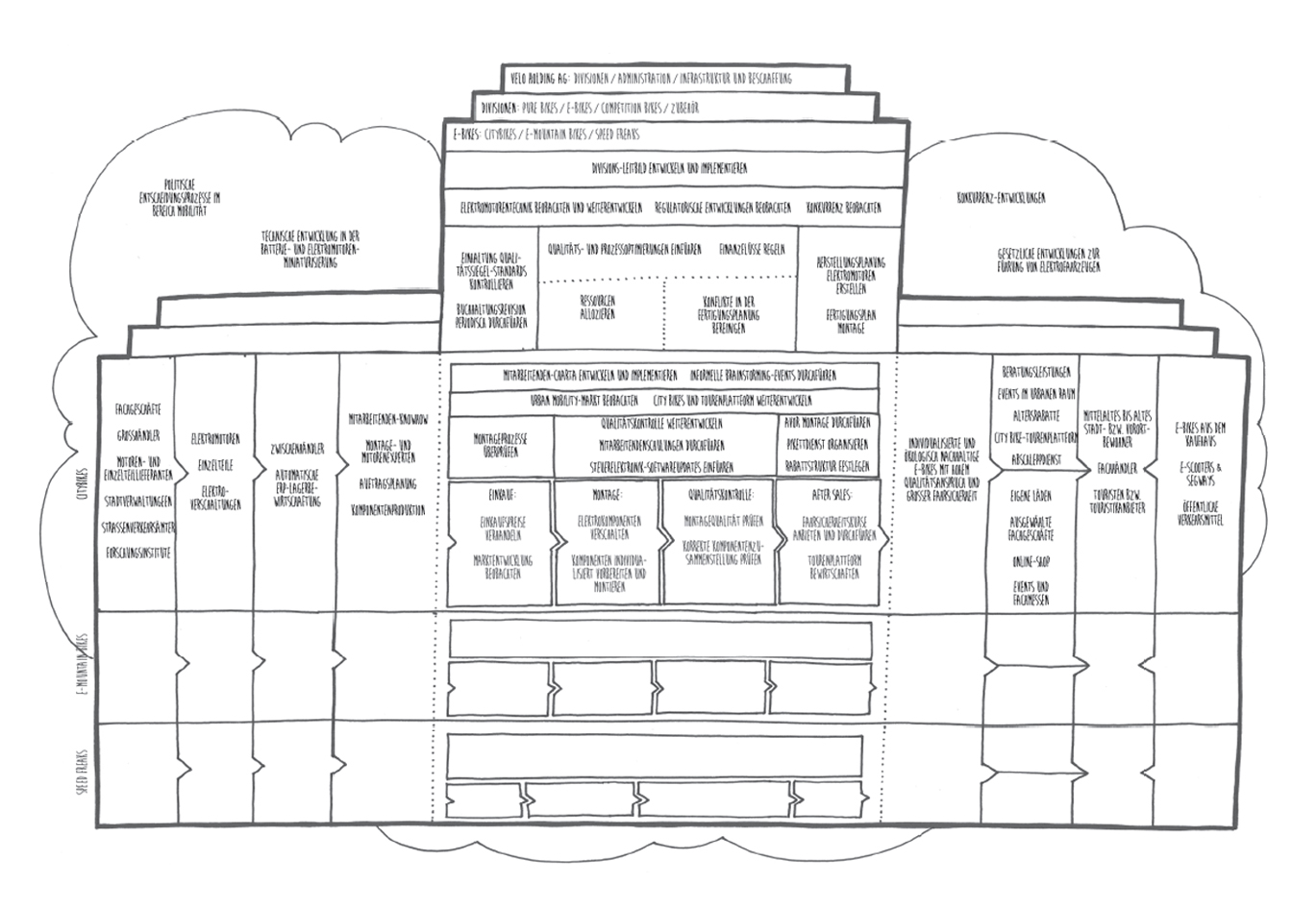 Business Model Canvas